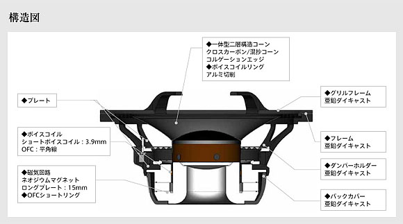 carrozzeria】フラッグシップスピーカーRS1000シリーズ新登場！ #2