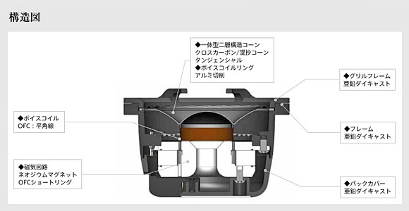 TS-S1000RS構造図