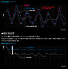 安定した電圧や電流の立ち上がり特性の向上により、音質向上に大きな貢献を果たしてくれる
