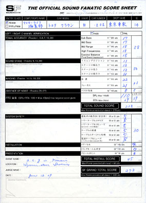 ついに出場！　ACG2009in関西#17