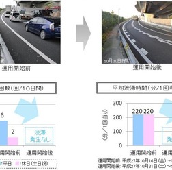 暫定的に2車線運用の前と後