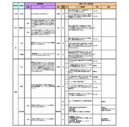 平成27年度都立高校推薦入試のテーマ等一覧(一部)
