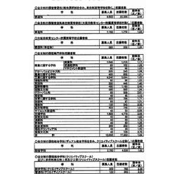志願者数(概要)