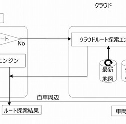 ハイブリッドナビ機能