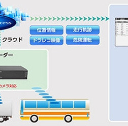 SAFE(Smart Access for Enterprise)
