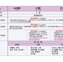 小6公立中高一貫模試