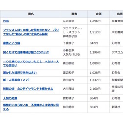 2015年間ベストセラー「総合ランキング」1位~10位