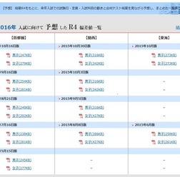 日能研「予想R4一覧」