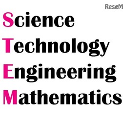 「STEM」とは