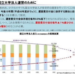 財務省による国立大学法人収入の長期試算