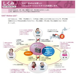 神奈川工科大学「KAIT Walkerのしくみ」