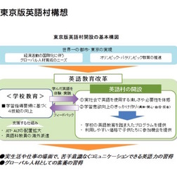 東京版英語村開設の基本構図