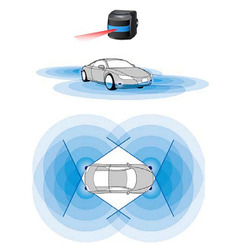 「3D-LiDAR」を搭載したセンシングイメージ