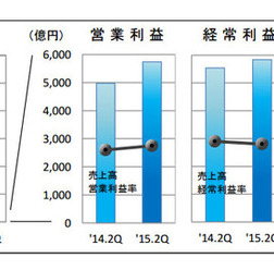 日本基準適用企業75社