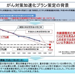 がん対策加速化プラン策定の背景