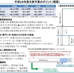 平成28年度文教予算のポイント(概要)