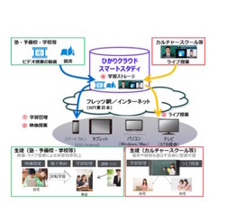 サービスイメージ