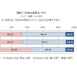 日本の未来について