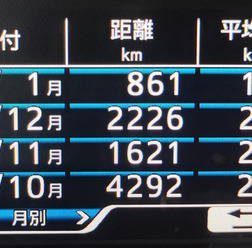 燃費が良くなる、悪くなる---クセにしておきたいドラテク［カスタムHOW TO］