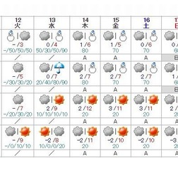 週間天気予報