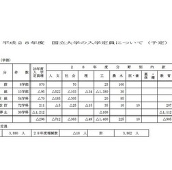 平成28年度の国立大学の入学定員（予定）