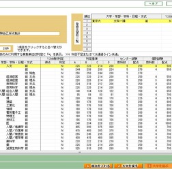 大学を選ぶ