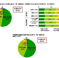 受験期の不安について