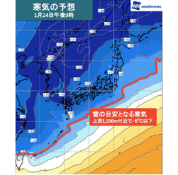寒気の予想