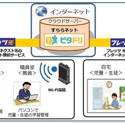システム構成図