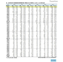 2015年は第50週現在の報告者数(参考:国立感染症拳銃所)
