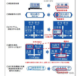 外国人に分かりやすい道路標識への改善事例