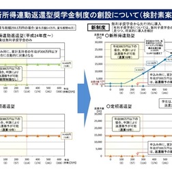 新所得連動返還型奨学金制度の創設について(検討素案)