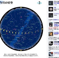 2016年2月の星空ガイド(参考:アストロアーツ)