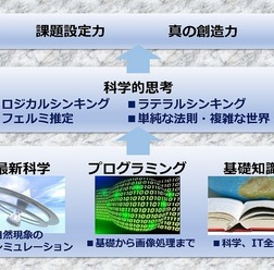 教室のコンセプト