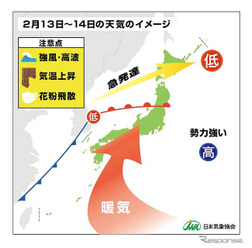 2月13日~14日の天気のイメージ
