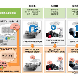 コンパクトな人工知能のイメージ