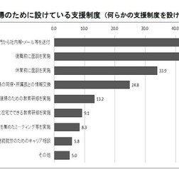 円滑な職場復帰のために設けている支援制度