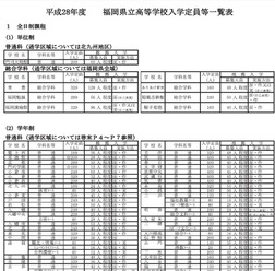 入学定員一覧(一部)