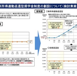 新所得連動返還型奨学金制度の創設について(検討素案)