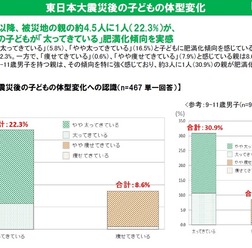 東日本大震災後の子どもの体型変化