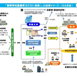 高等学校基礎学力テストの全体イメージ(たたき台)