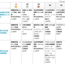 各大学生協の売上げ上位の書籍 画像出典:2016年2月25日(木)全国大学生活協同組合連合会発表情報