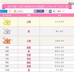 2015年～2016年の女の子の名前ランキング（1位～10位）　画像出典：赤ちゃん名づけ