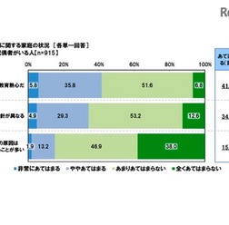教育に関する家庭状況