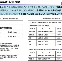 財務省による国立大学法人収入の長期試算