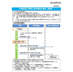 不登校重大事態に係る調査の指針(概要)