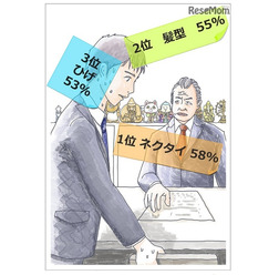 面接担当者が面接でチェックしてしまうポイント