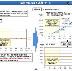 新制度における返還イメージ