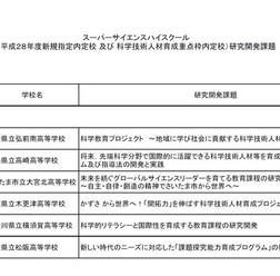 平成28年度スーパーサイエンスハイスクール（SSH）　新規指定内定校「開発型」　学校と研究開発課題の一覧
