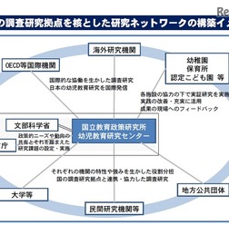 国の調査研究機関を核とした研究ネットワークの構築イメージ